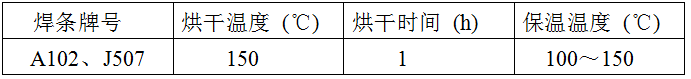 稀土耐磨合金管焊接工藝規(guī)程，圖表7