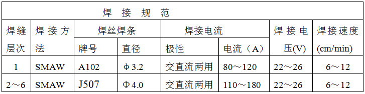 稀土耐磨合金管焊接工藝規(guī)程，圖表8