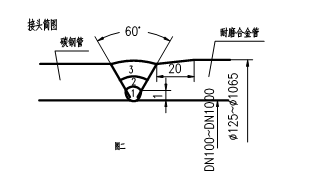 稀土耐磨合金管焊接工藝規(guī)程，圖表9
