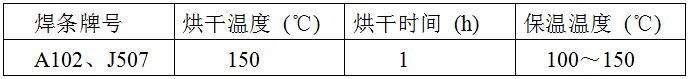 稀土耐磨合金管焊接工藝規(guī)程，圖表10