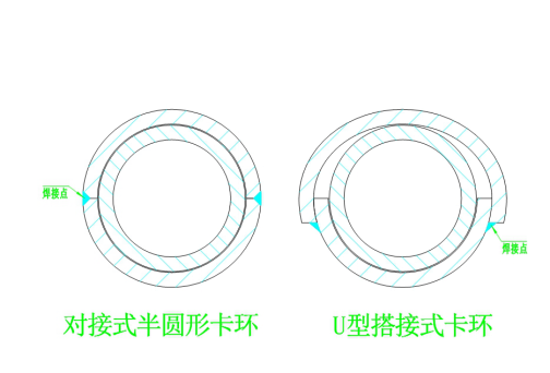 防磨瓦卡環(huán)有幾種？1