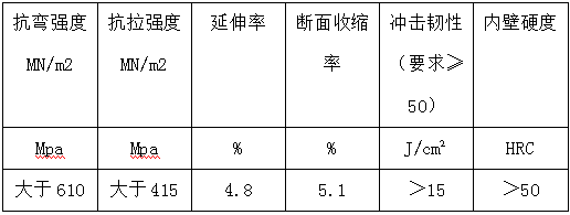 3.2雙金屬?gòu)?fù)合耐磨管整體機(jī)械性能