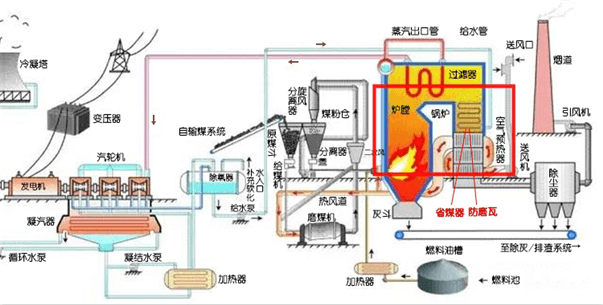 江河機(jī)械 防磨瓦用在電廠鍋爐