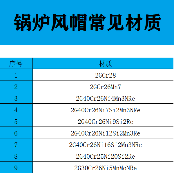 鍋爐風(fēng)帽常見(jiàn)材質(zhì)