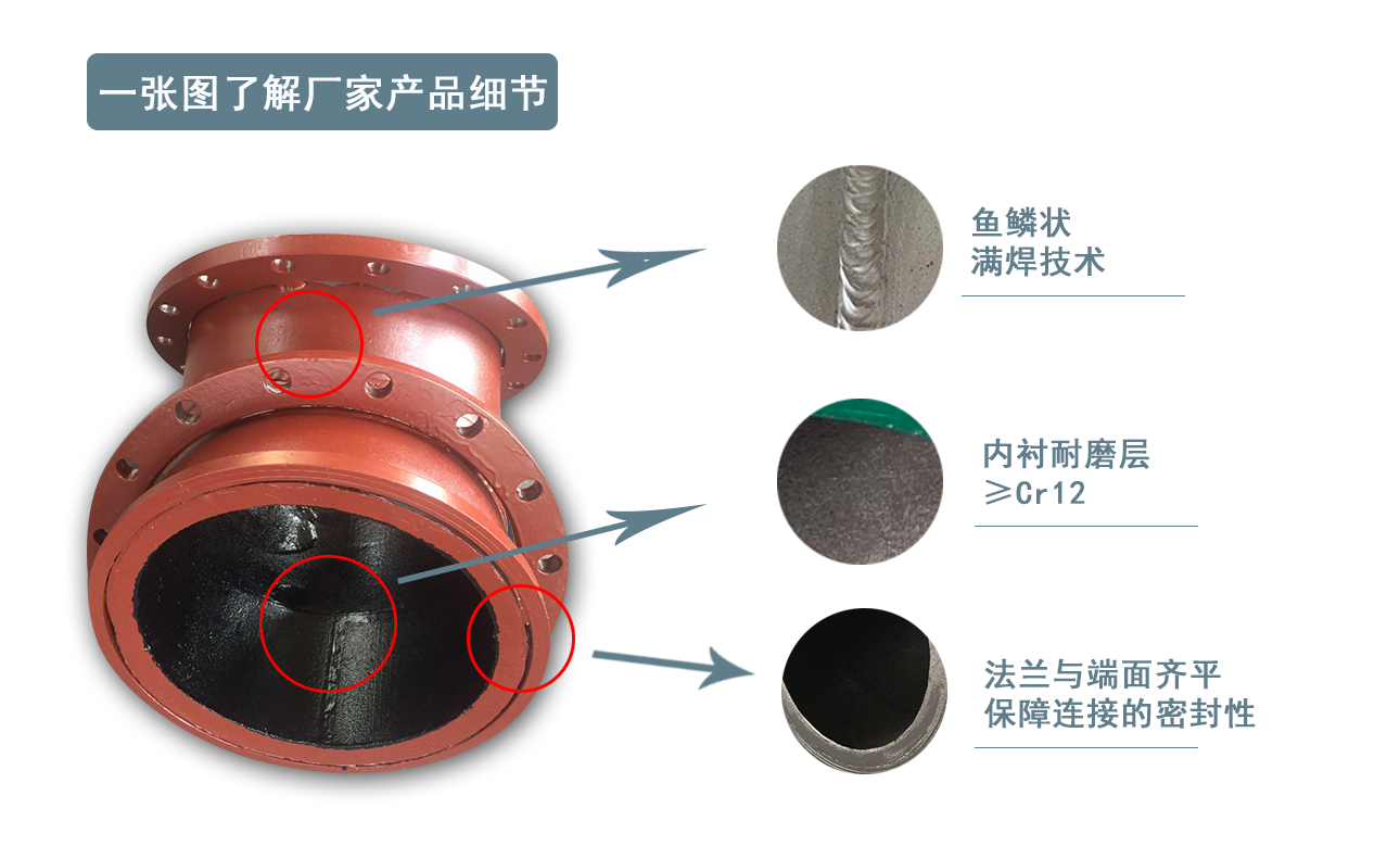雙金屬復(fù)合耐磨彎頭